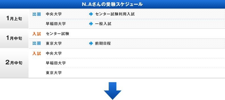 N.Aくんの受験スケジュール