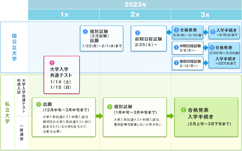 大学入学共通テスト1/15（土）1/16（日）