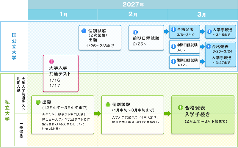 大学入学共通テスト1/16 1/17